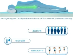 Genius Eazzzy Matratzentopper 140x200 Cm Matratzenauflage Topper Visco Set Bett; A19205 -Leonardo Verkäufe 4ee564536b7a42f28f02187f4d702757